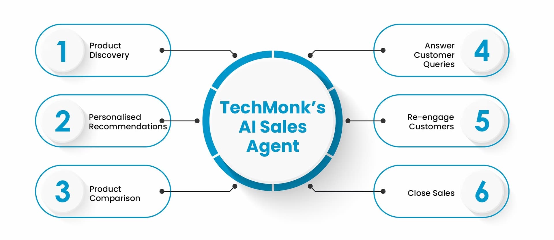 AI Sales Agent