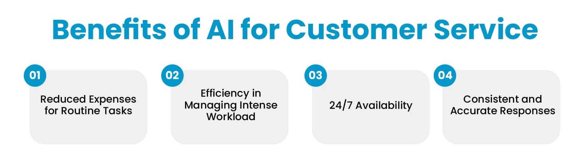 Why Are Businesses Turning to AI for Customer Service
