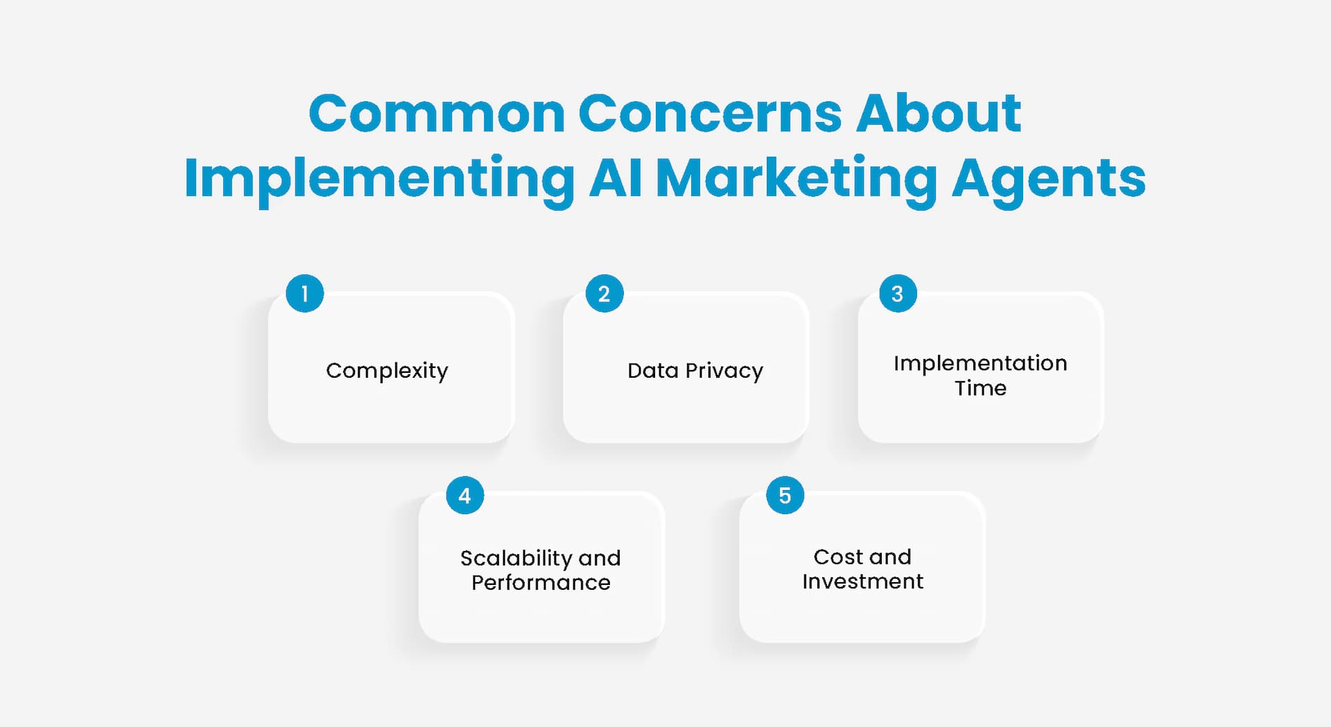 Concerns About Implementing AI Marketing Agents