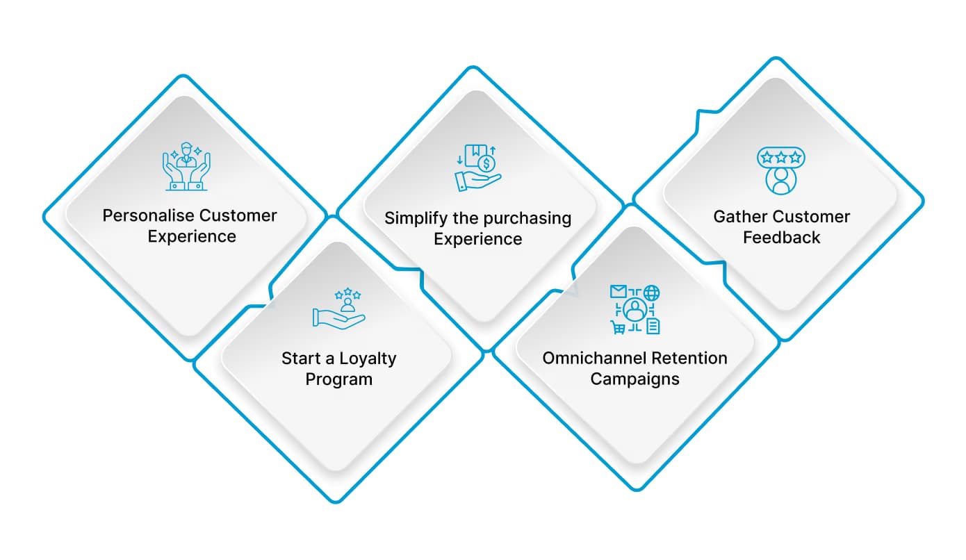 Ways to Use Cohort Analysis