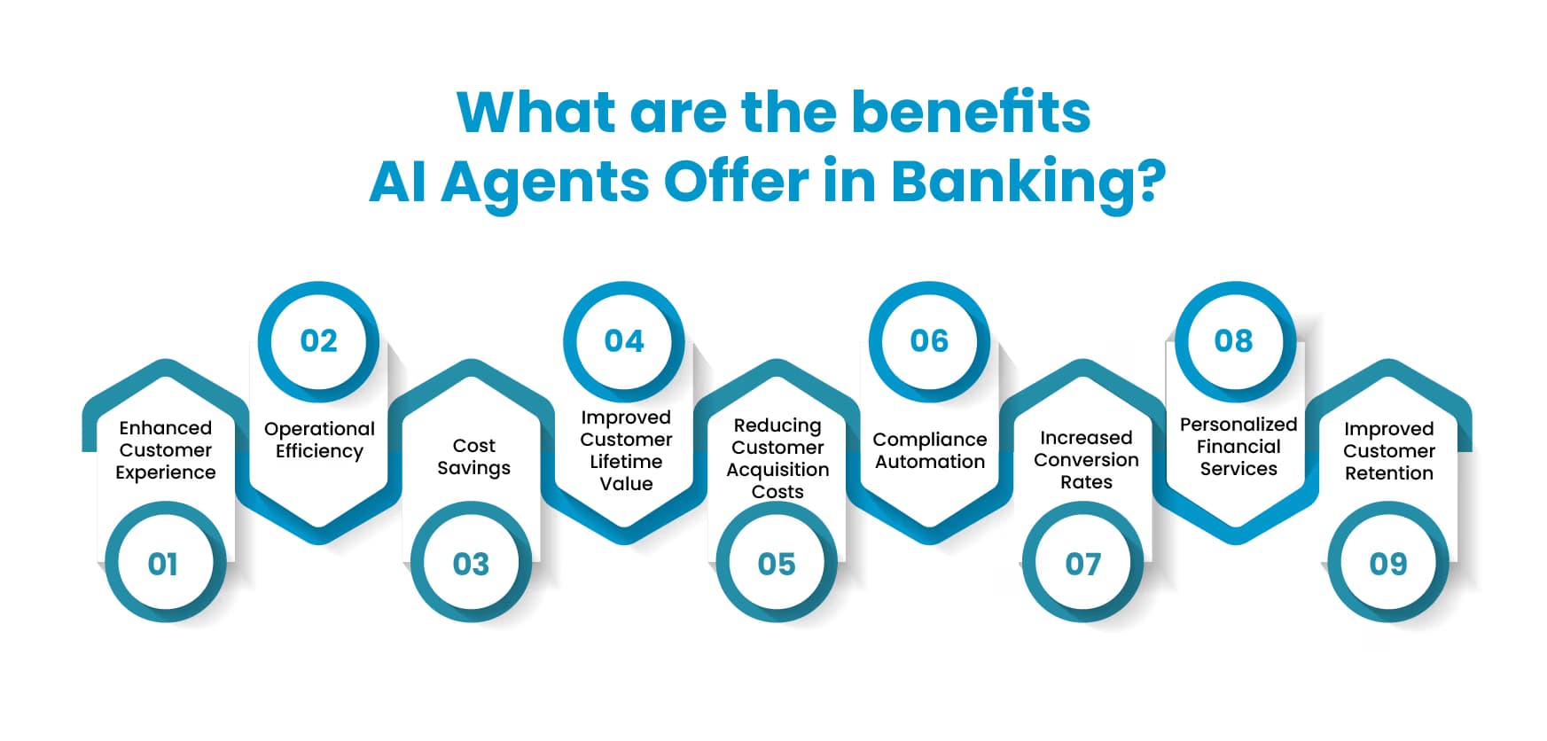 Digital Financial Service Challenges That AI Can Resolve