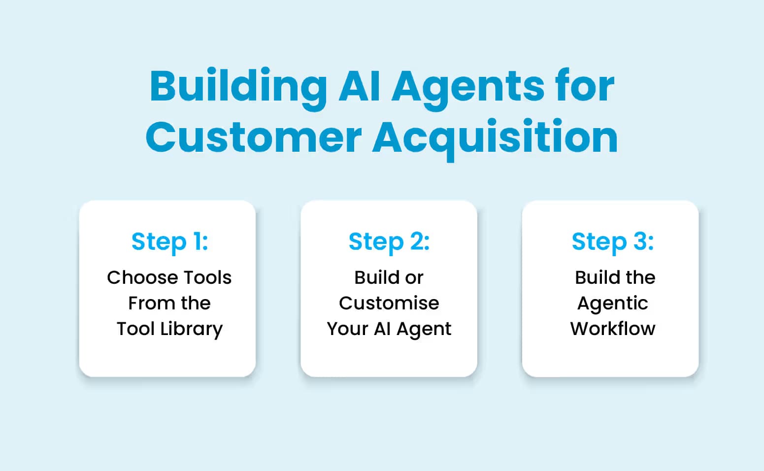 Building AI Agents for Customer Acquisition