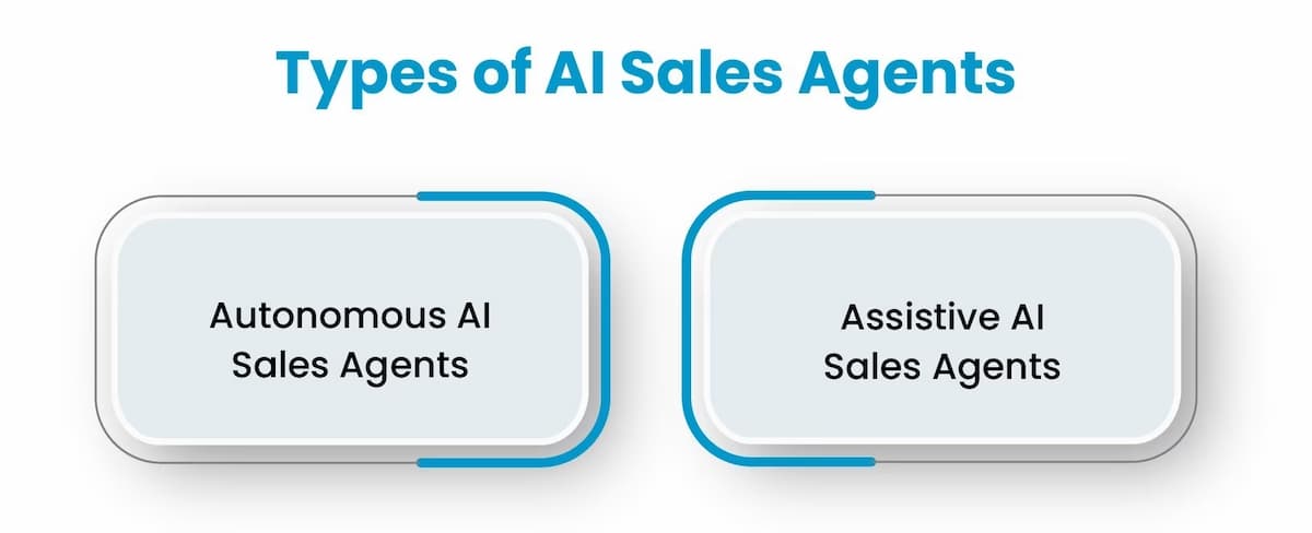 Types Of AI Sales Agents