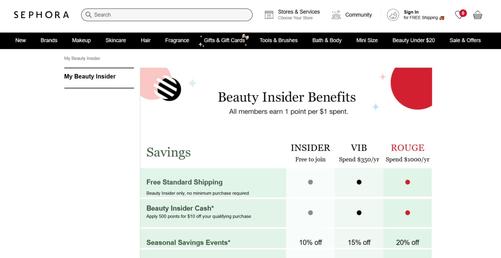 Sephora Beauty Insider Loyalty Program