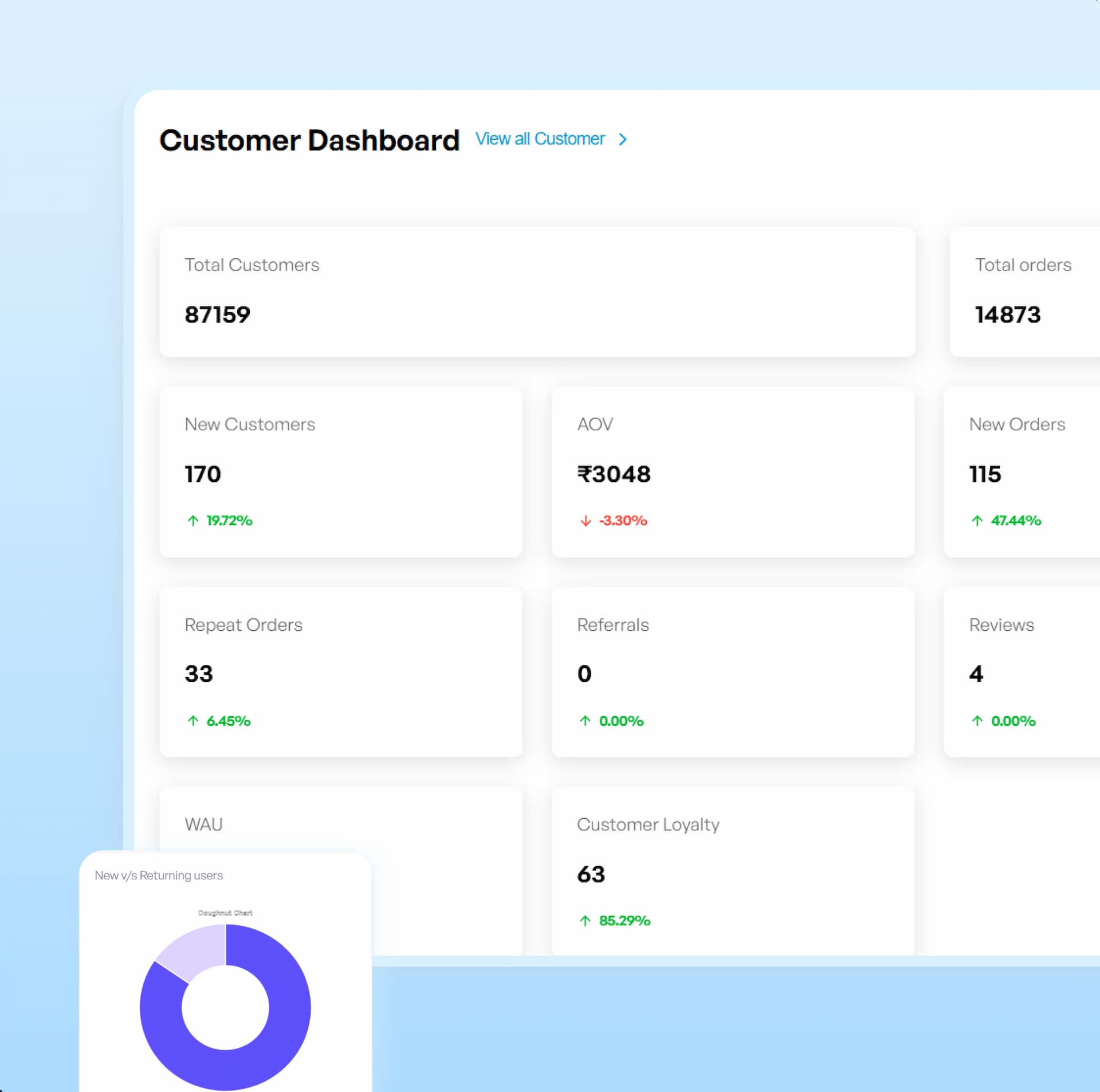 Customer Intelligence