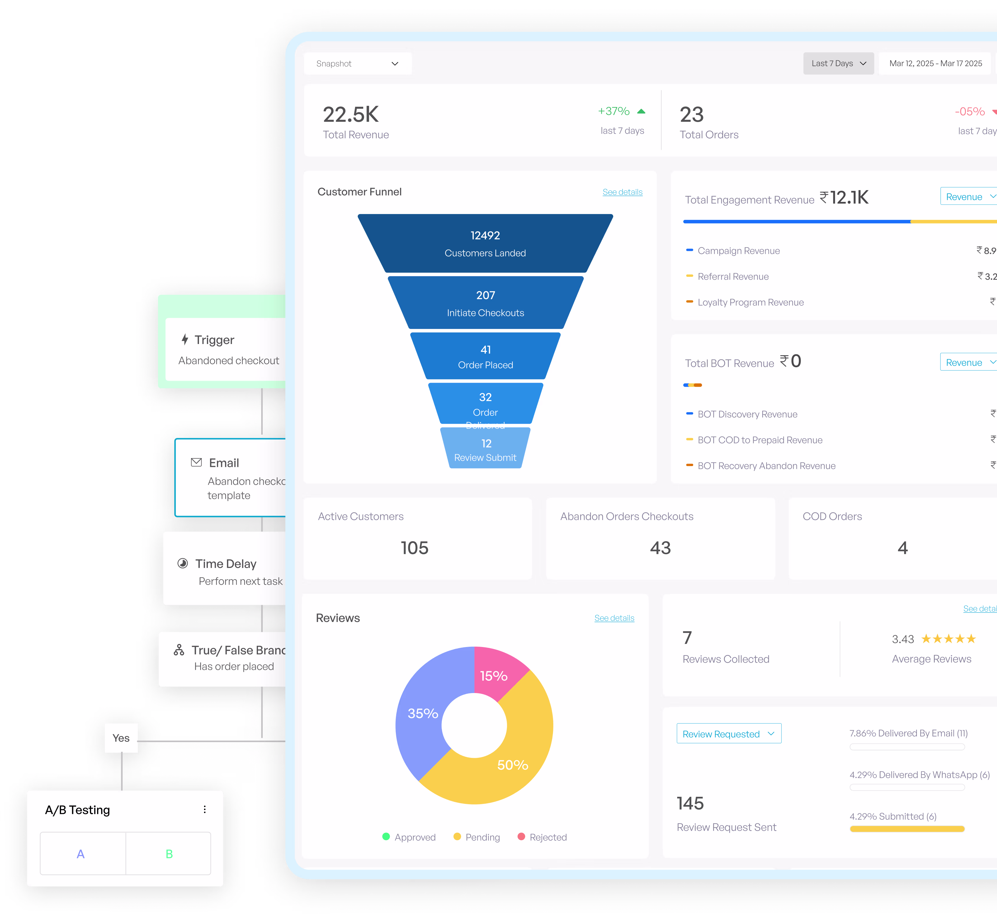 Build True Customer Intelligence